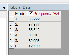 电动汽车车架拓扑优化分析(说明书+分析图片)
